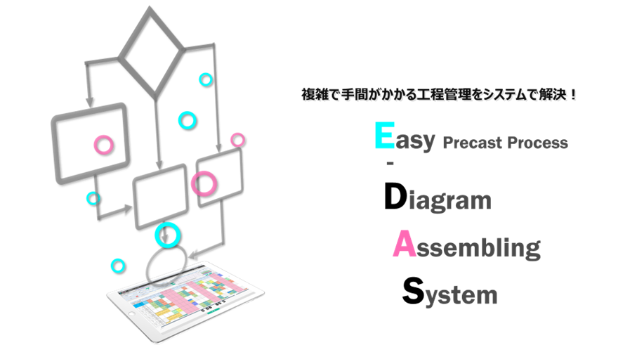 E-DAS　コンクリート製造業向け工程管理システム