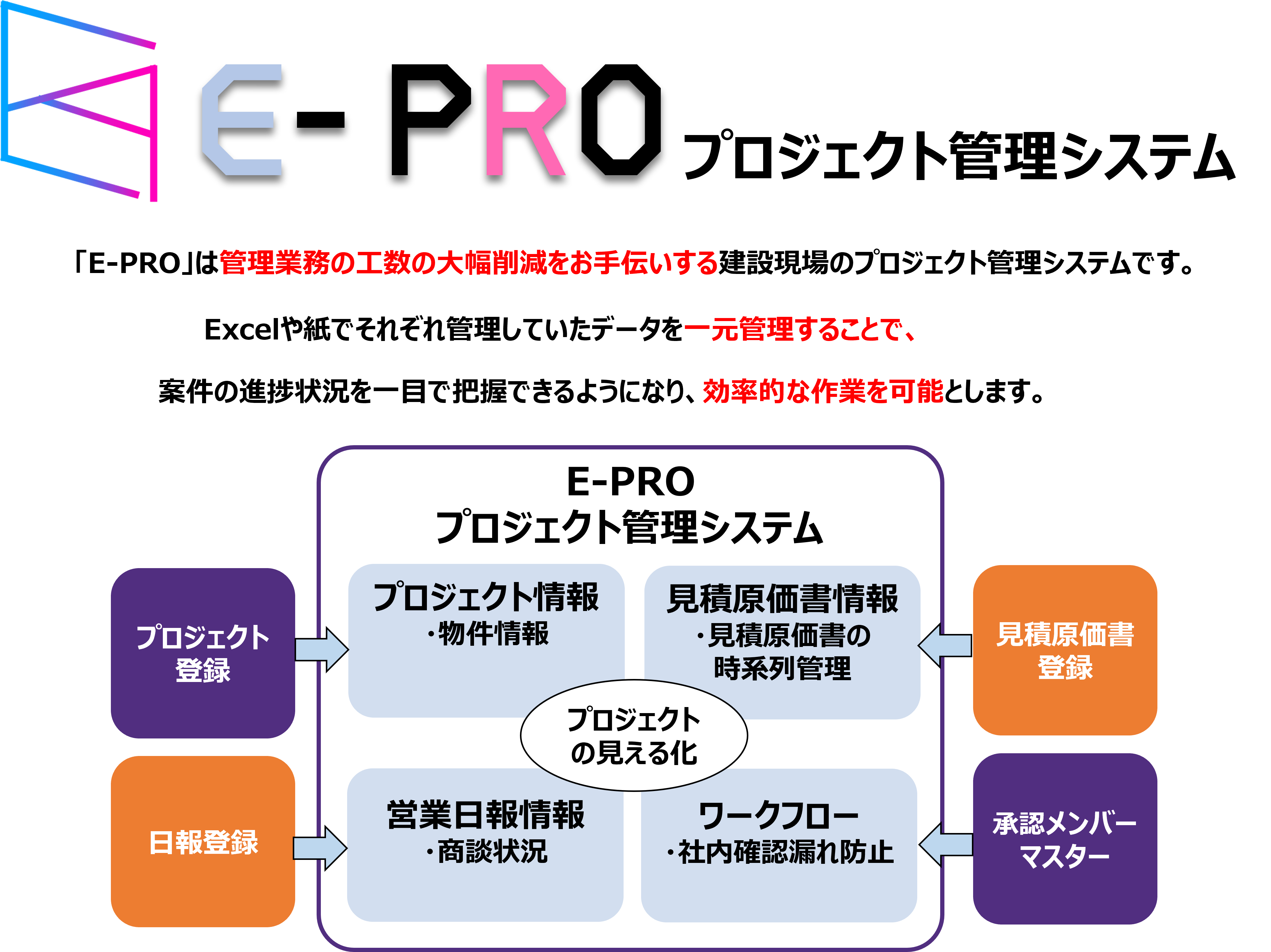 E-PRO プロジェクト管理システム｜株式会社ケーシーエス‐製品・サービス